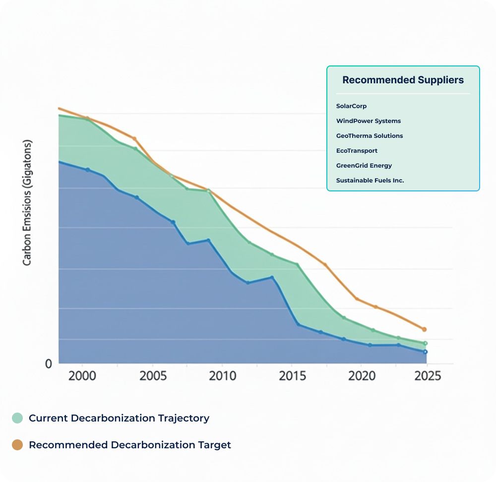 decarbonization tragectory and target chart image